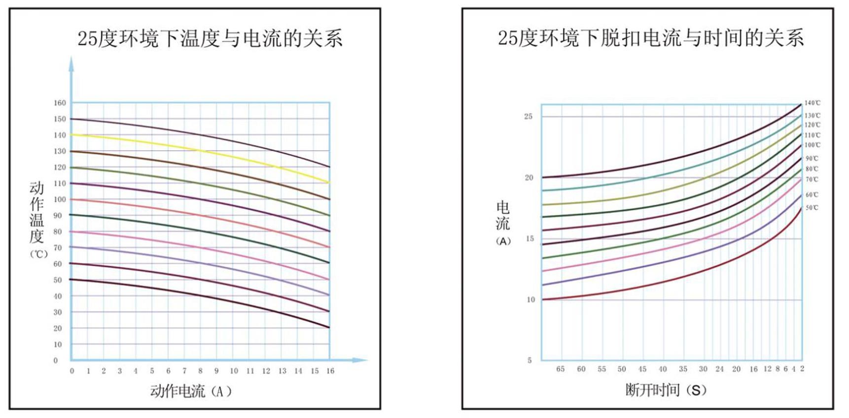 石墨烯發(fā)熱過(guò)熱保護(hù)器特性曲線