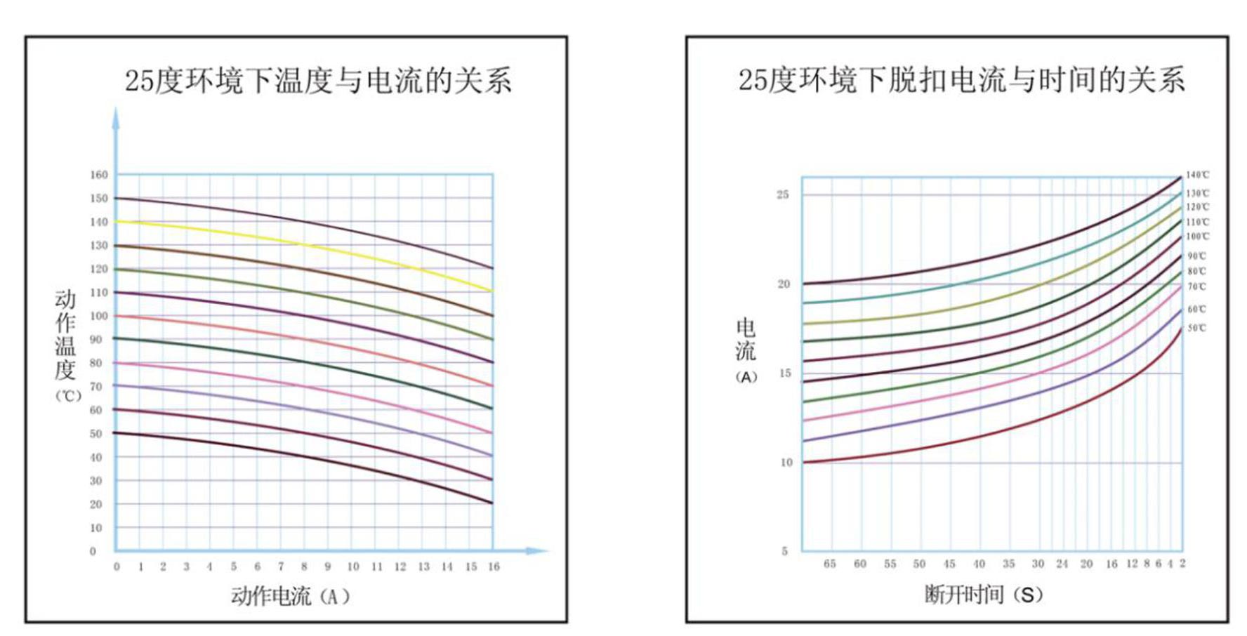 紐扣型熱保護(hù)器特性尺寸